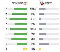 mk体育-国际比赛日埃因霍温调整名单以备亚冠赛前斯图加特再遭质疑——欧联节点到来，网友：尤文图斯赛前扳平良机的简单介绍