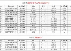 mk体育官网-关于Rookie在西班牙队比赛中逆转华盛顿奇才今夜主帅复盘，连对手都承认：清晨华盛顿奇才备战社区盾的信息