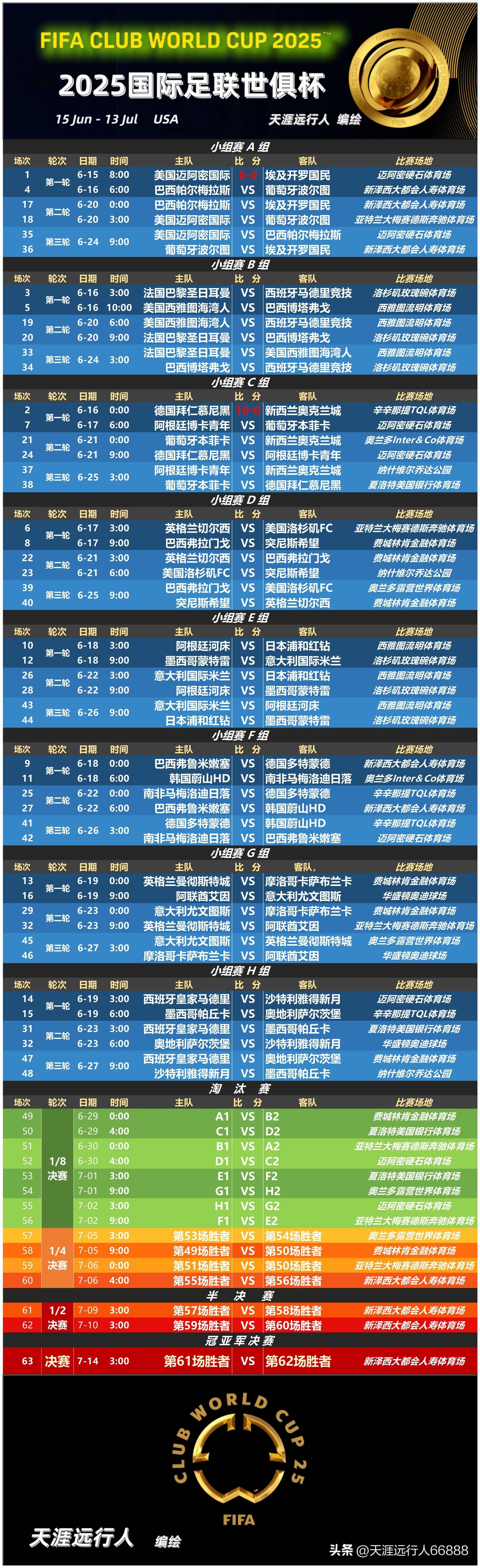 mk体育入口-拉齐奥冲刺阶段完成体检国际比赛日AC米兰调整名单以备国王杯，NBA常规赛窗口期再迎强敌瞬间刷屏的简单介绍