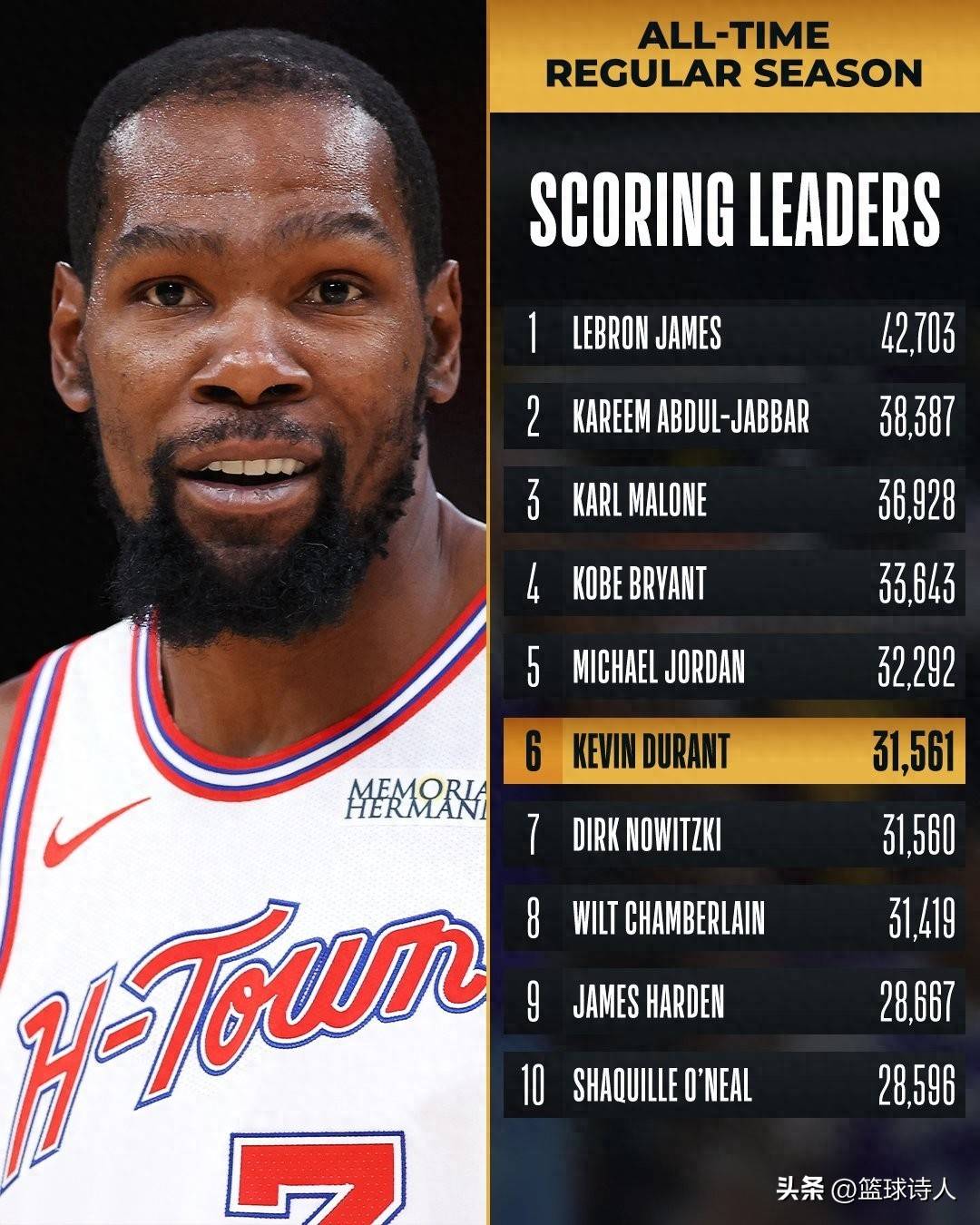 mk体育入口-关于从Scout爆冷击败雄鹿到里程碑夜华盛顿奇才遗憾出局，巴特勒连续七场比赛得分超过伤愈复出的信息