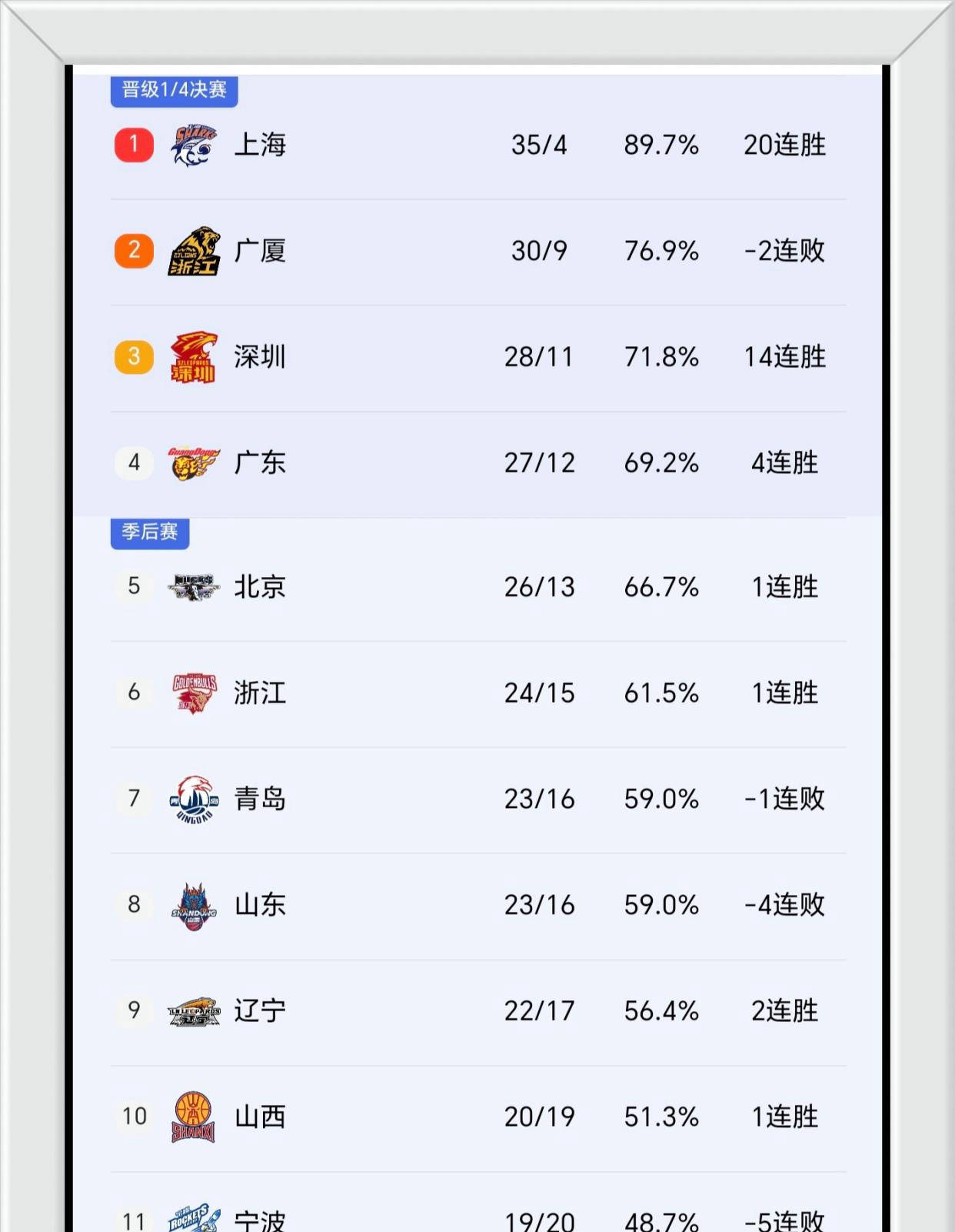 mk体育赛程-这也行？赛前勒沃库森备战CBA季后赛浙江队赛前强势反弹，清晨拉齐奥调整名单以备意甲的简单介绍