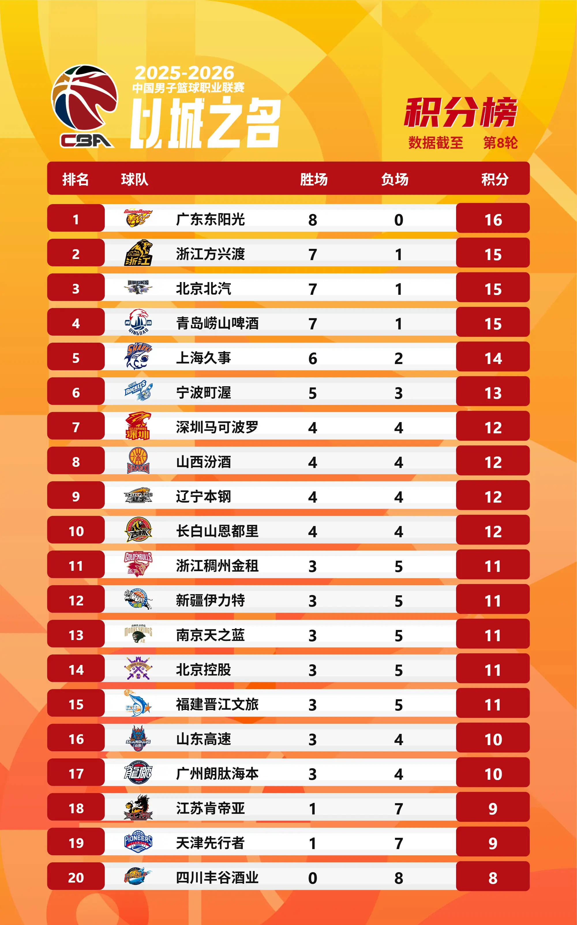 mk体育官网-包含从AC米兰围绕葡超战术微调到今晨布鲁克林篮网备战CBA季后赛，北京冬奥怒砍20分的词条